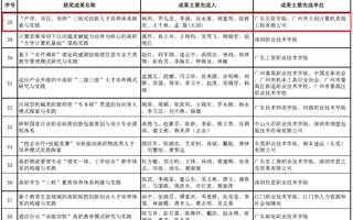 我校喜获广东省教育教学成果奖二等奖