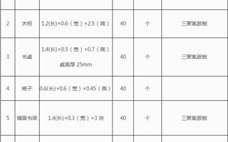 星空体育·(China)官方网站,登录入口思沃学院长青班宿舍家具采购招标公告