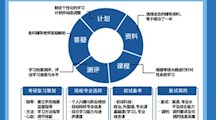 星空体育·(China)官方网站考研培训简介