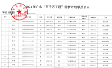 2024 年广东“百千万工程”圆梦计划学员公示