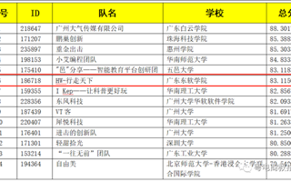 【广东省教育厅】星空体育·(China)官方网站,登录入口在全国三创赛中斩获佳绩