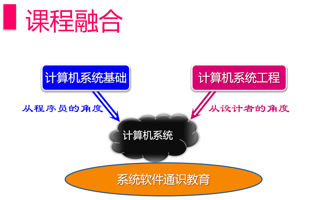 特色化软件人才培养——臧斌宇教授“如何建设国家一流专业”讲座