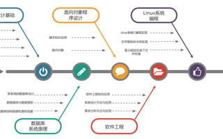 计算机技术实验室