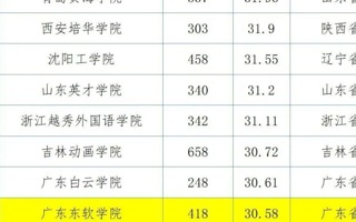 全国第15名！2022版全国普通高校教师教学发展指数发布