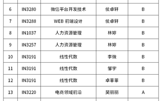 关于2022-2023学年第一学期双语教学课程认定结果的公示