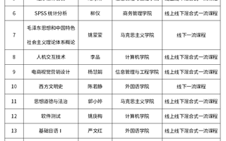 关于2022年校级一流本科建设课程立项名单的公示