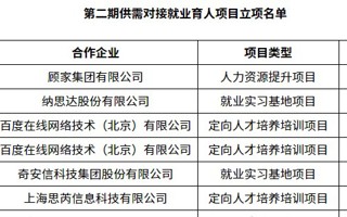 我校立项25个教育部第二期供需对接就业育人项目