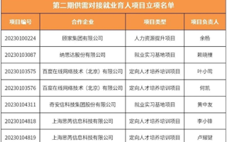 全省第一！我校25个项目获批立项！