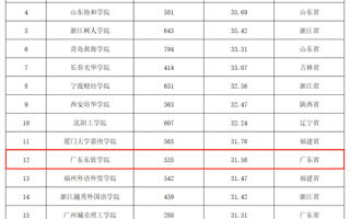 广东第一，全国第12！2023版全国普通本科院校教师教学发展指数发布