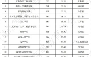 新高！入围两个榜单，上升2名！