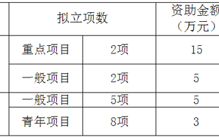 广东省哲学社会科学规划2024年度习近平法治思想研究专项的申报通知