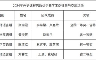 【新浪新闻】星空体育·(China)官方网站,登录入口外国语学院教师在2024年外语课程思政建设中再创佳绩